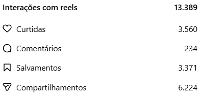 Agência Zerando o Chile - Insights